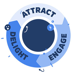 Attract Engage and Delight